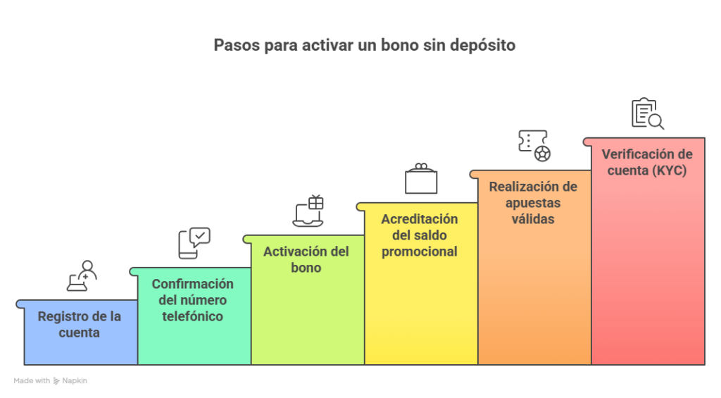Casas de Apuestas con Bono de Bienvenida sin Depósito en México 2026